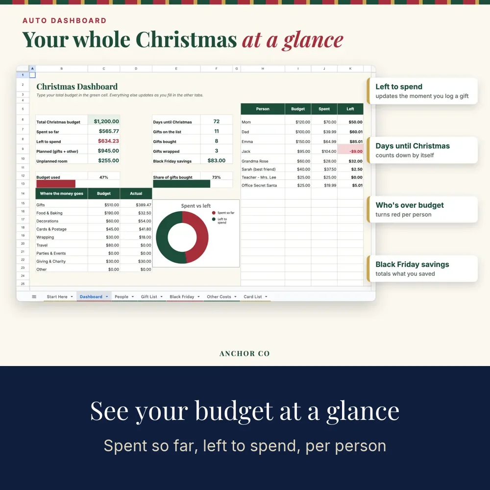 Planner dashboard with budget and spent so far